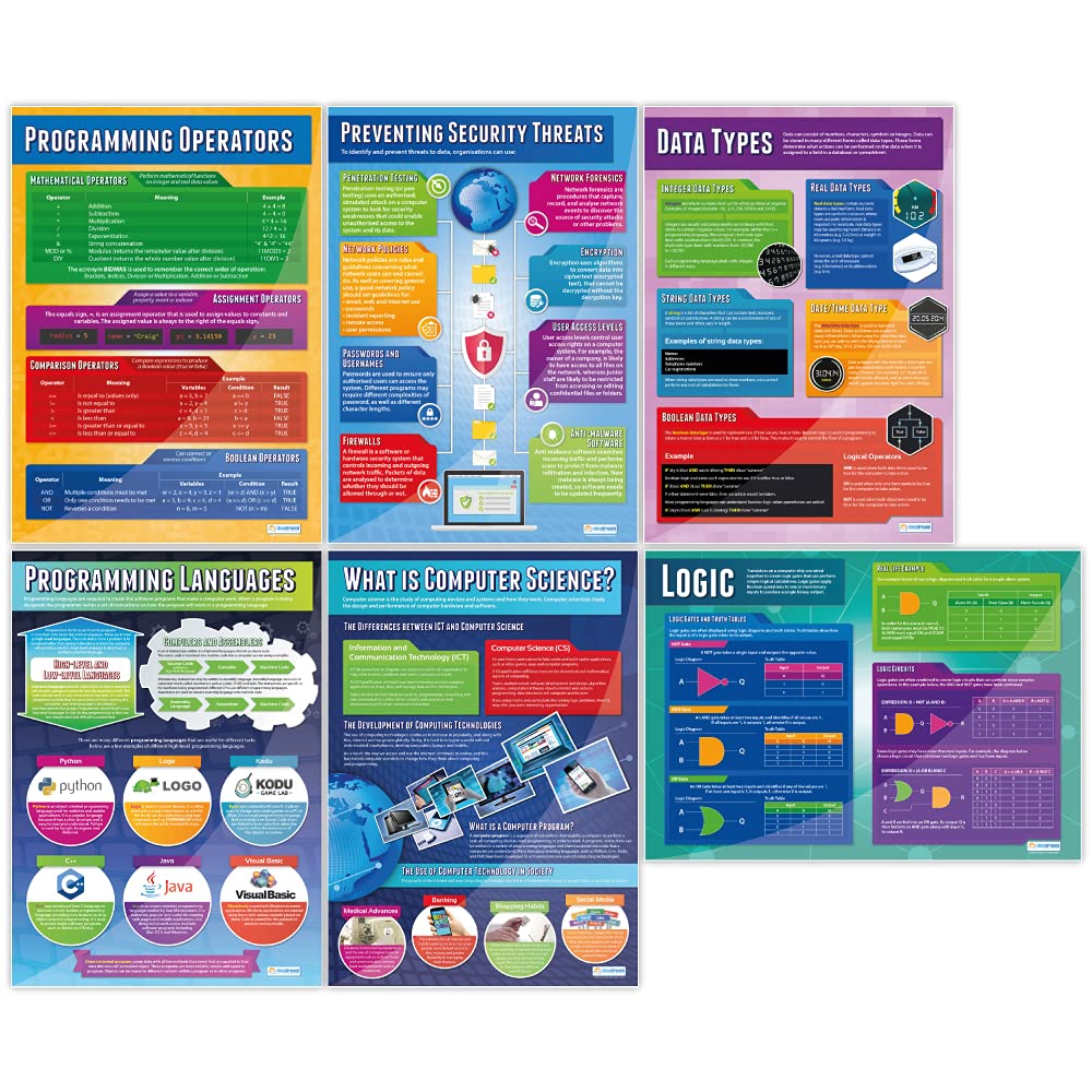 Computer Science Classroom Posters - Set of 32 Large Educational Charts (33”x23.5
