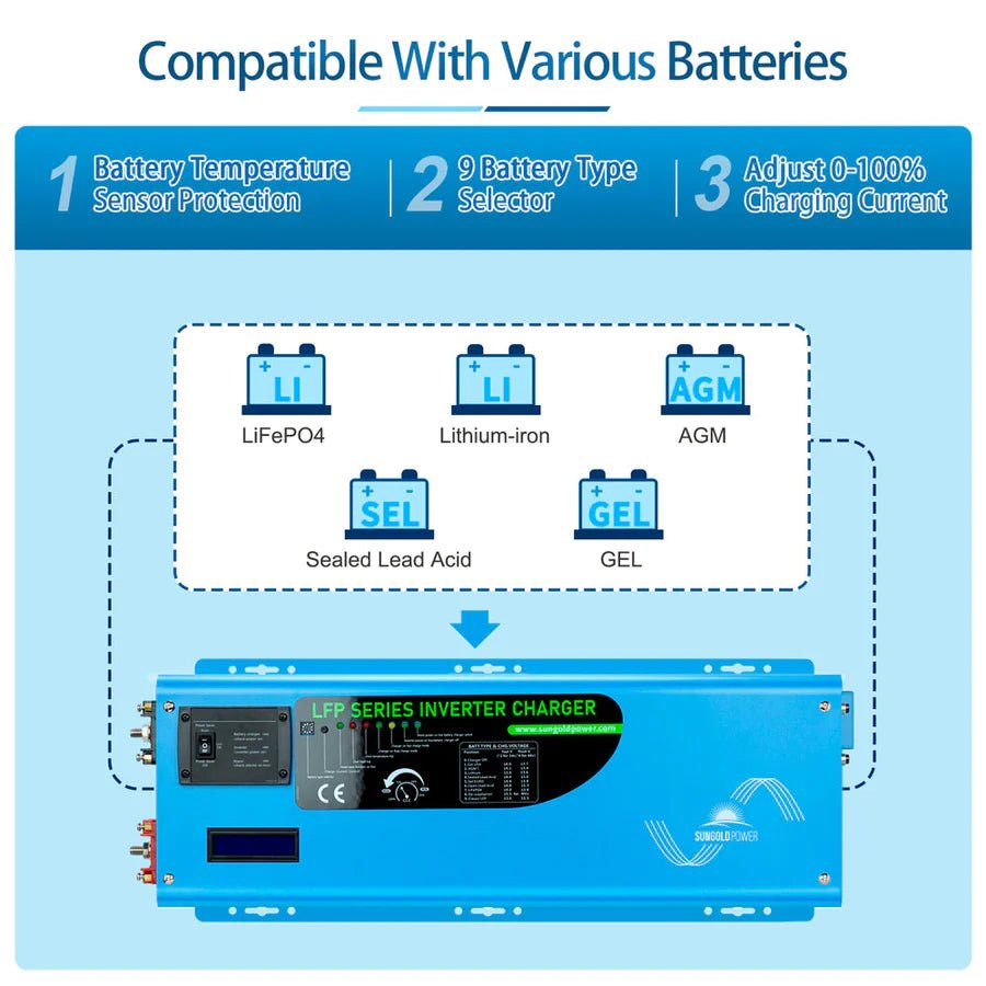 SunGoldPower 4000W 24V Pure Sine Wave Power Inverter with Built-in Charger - Perfect for RVs, Boats, Off-Grid Solar Systems & Emergency Backup Power