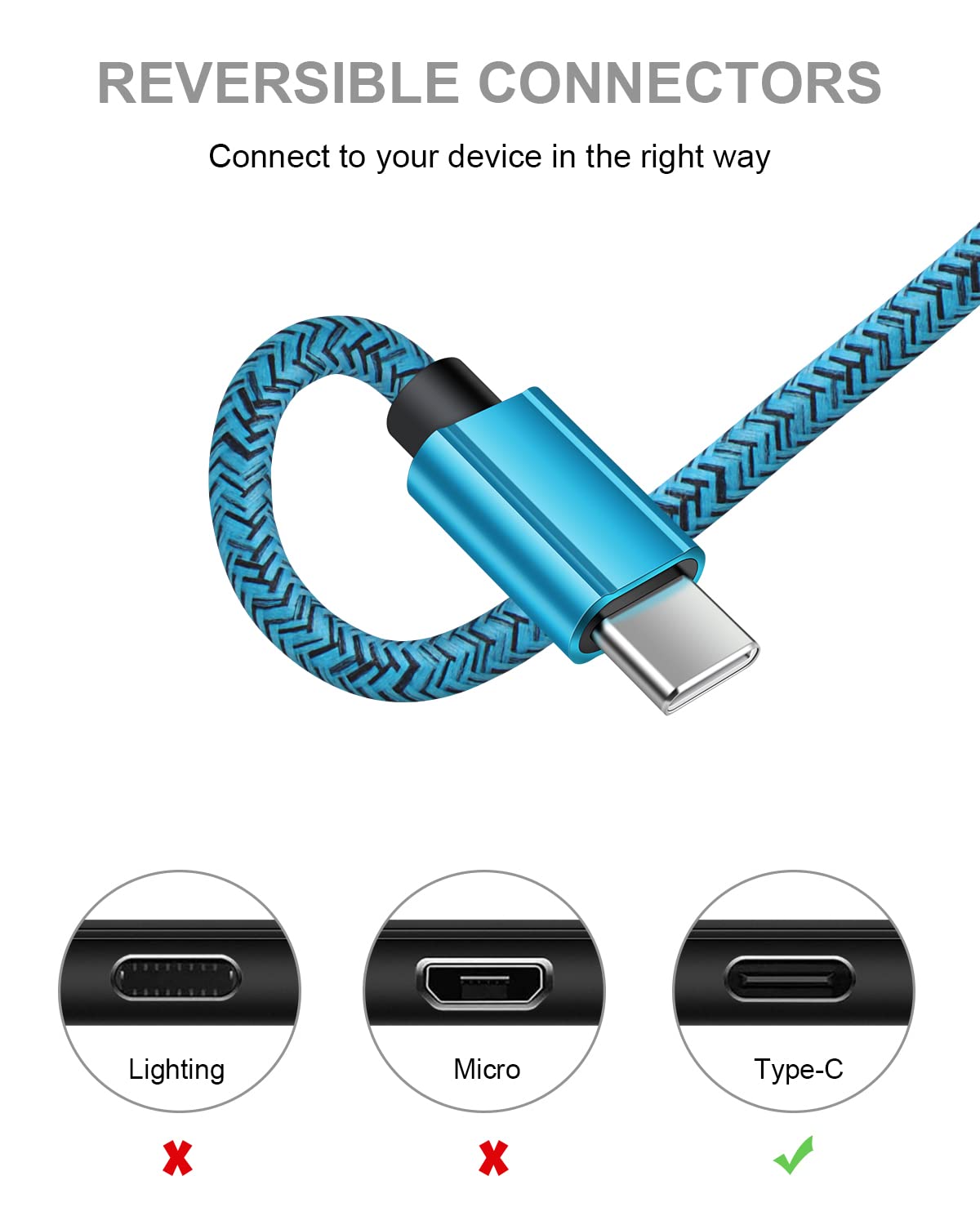 2-Pack 3ft USB-A to USB-C Fast Charging Cable - Compatible with iPhone 15/15 Pro/15 Pro Max/15 Plus & Samsung Galaxy S23 Ultra/S23+/S22/S20/S10/A14 5G/A12/A13 - Durable Braided Nylon Cord for Home, Office & Travel Charging