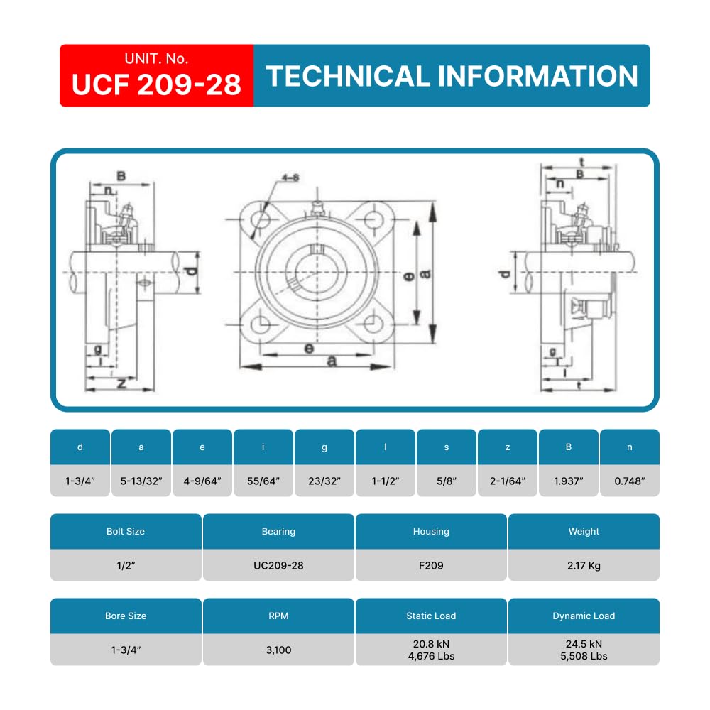 PGN UCF209-28 Pillow Block Bearing - 10 Pack Square Flange Mounted Bearings - 1 3/4