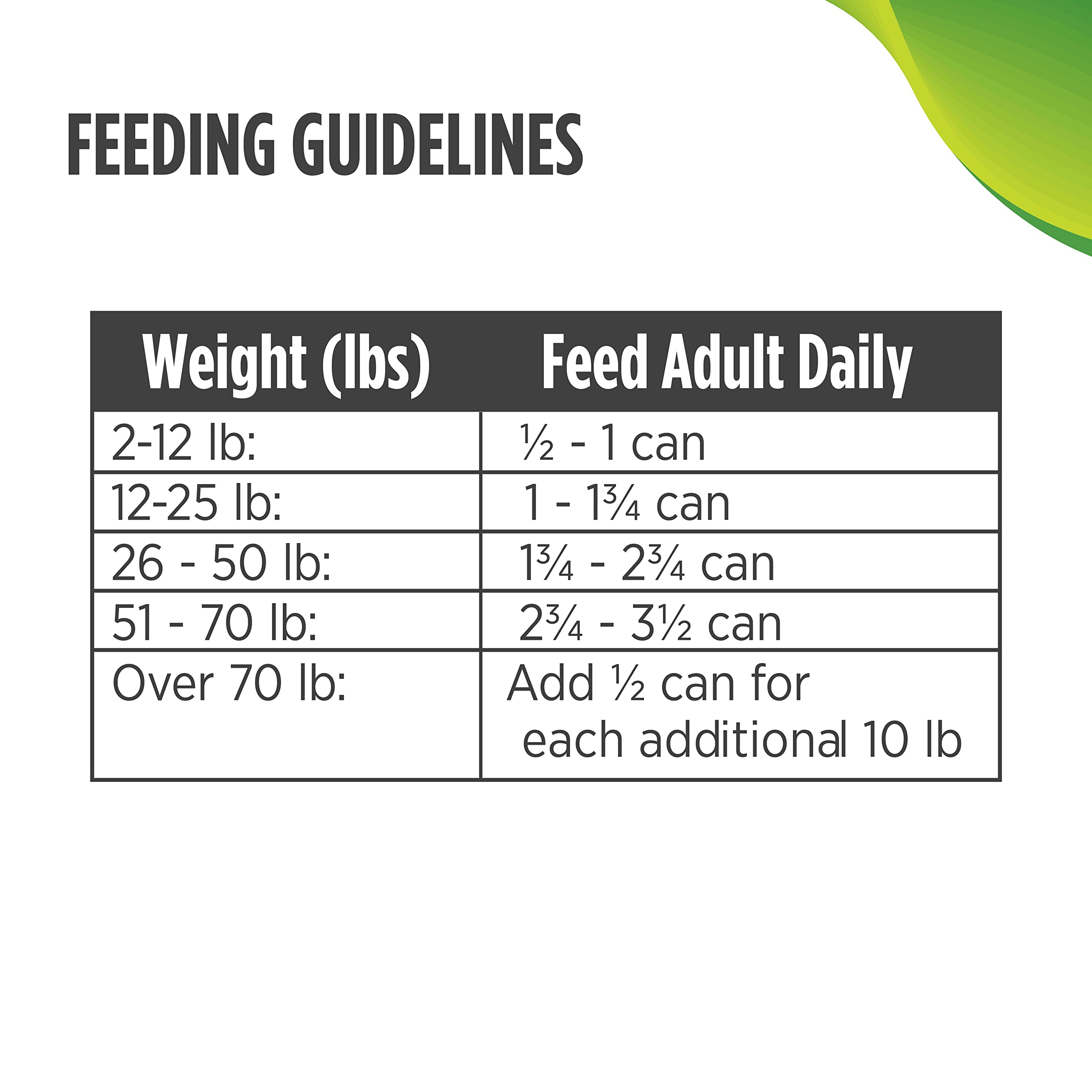 Nulo Freestyle Small Breed Adult Wet Canned Dog Food - Grain-Free, High Protein with Omega 3 & 6 for Healthy Skin & Coat - All Natural Premium Formula (5.5oz, Pack of 24) - Perfect for Small Dogs' Daily Meals & Training Treats