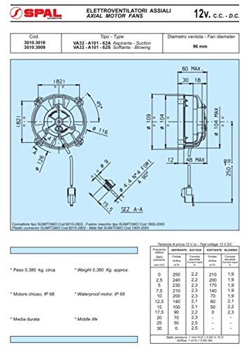 Spal 30103018 4-Inch Paddle Blade Puller Fan - High Performance Cooling Fan for Automotive, Marine & Industrial Applications