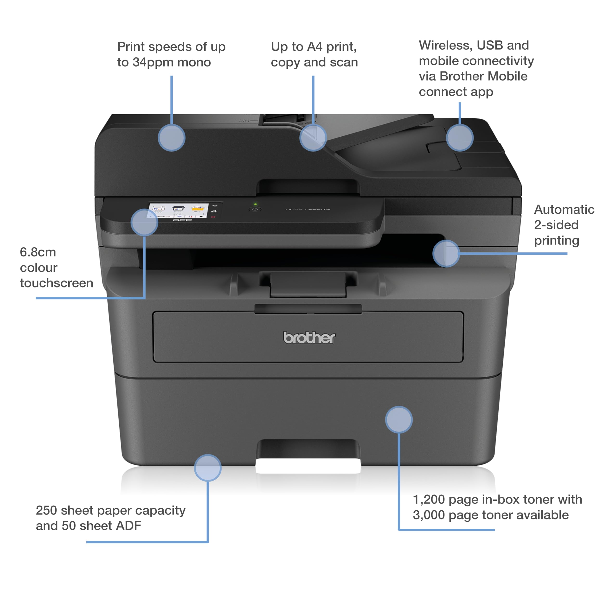 Brother DCP-L2660DW Wireless Monochrome Laser Printer - Print, Copy & Scan | Auto Duplex Printing | A4 Paper Size | Fast & Reliable | Home Office & Small Business Use | UK Plug