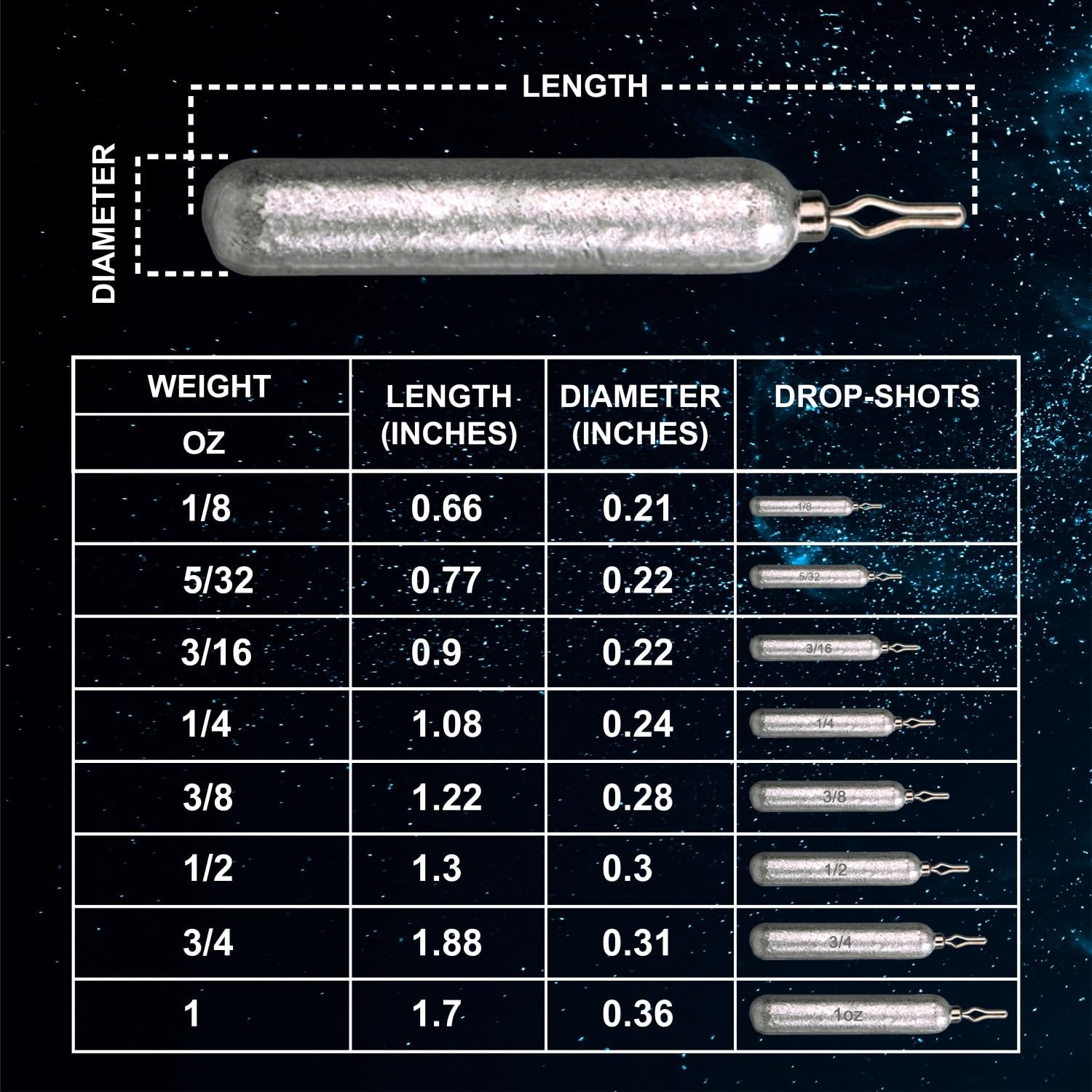 Reaction Tackle Drop Shot Weights - Skinny Pencil Shaped Snagless Sinkers for Bass Fishing (Saltwater & Freshwater) - Ideal for Dropshot Rig Fishing with Soft Plastic Lures - Perfect for Shore Fishing, Kayak Fishing and Tournament Angling