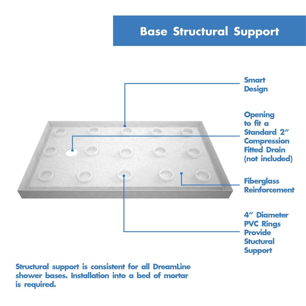 DreamLine SlimLine 30x60 Inch Right Drain Shower Base - White Single Threshold Bathtub Replacement (DLT-1130602) for Bathroom Remodeling & Small Space Solutions