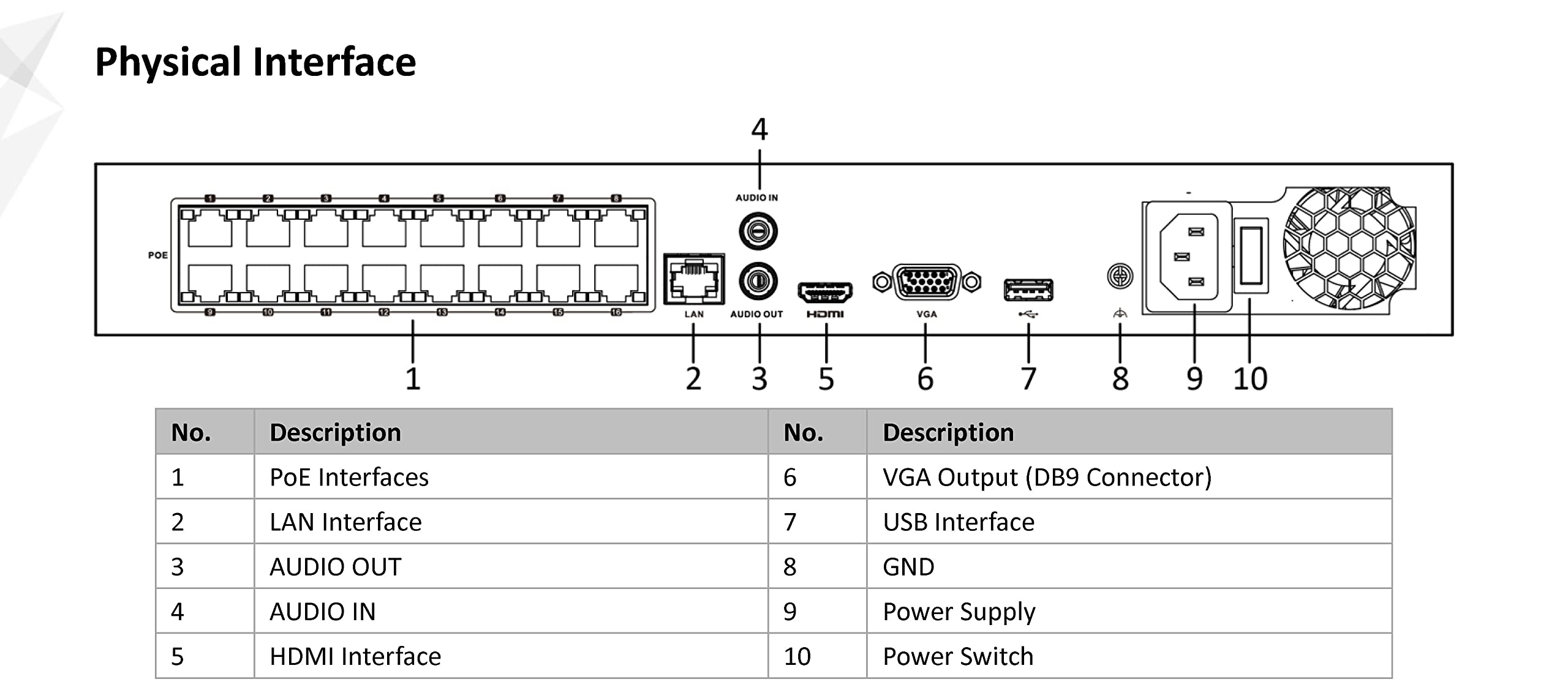 HIKVISION DS-7616NI-Q2/16P 16CH 4K NVR with 4TB HDD - 8MP PoE Network Video Recorder with Built-in 16 Ports, H.265+, Dual SATA - Compatible with Hik-Connect App for Home & Business Security Surveillance System
