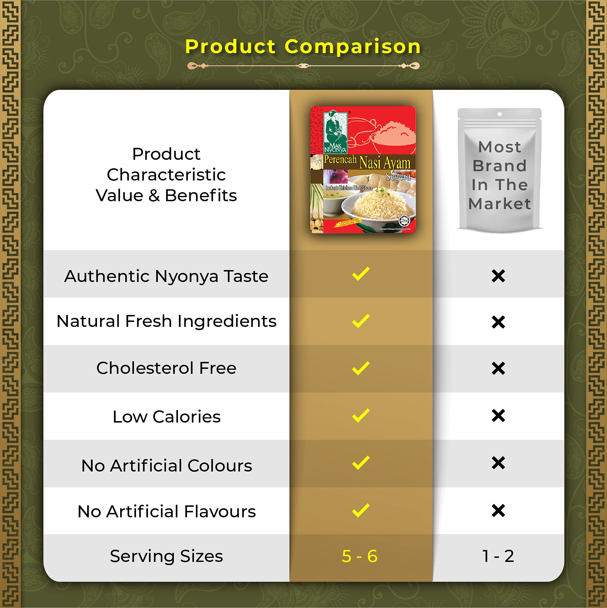 Authentic Mak Nyonya Instant Chicken Rice Sauce X2, Chicken Curry Sauce X2, Portuguese Style Steamed Fish Sauce X1 | Premium Asian Spices & Hot Sauces | Stir Fry & Cooking Sauces | Delicious Asian Food | 7oz Each | Perfect for Home Cooking, Meal Prep & Asian Cuisine Lovers