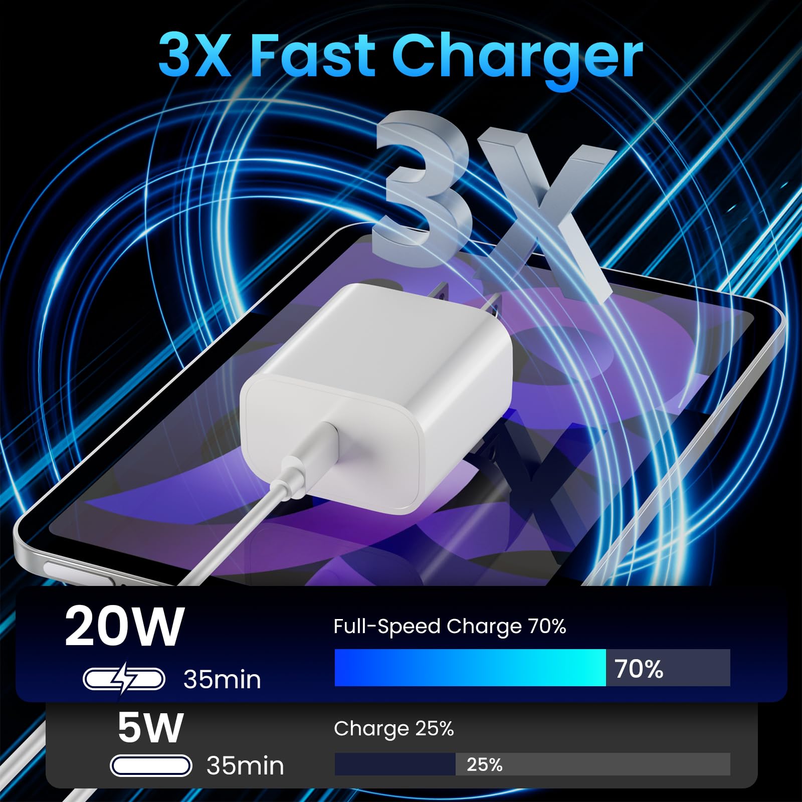 20W USB C Fast Charger 2-Pack with 10FT Long Cable - Compatible with iPad 10th/11th Gen, iPad Pro 12.9/11 inch, iPad Air 13/11 inch, iPad Mini - Perfect for Home, Office & Travel Charging Needs