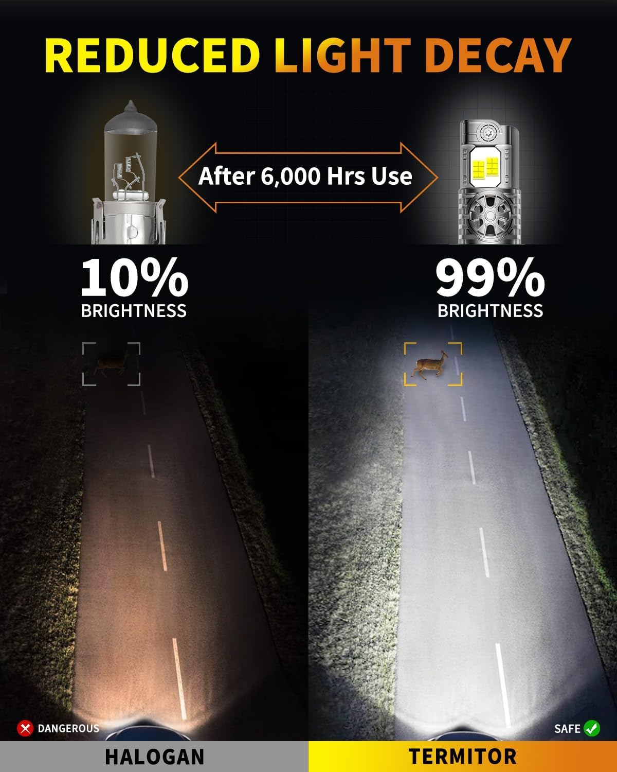2025 Brightest 46,000LM 9008 H13 LED Bulbs - 10X Ultra-Bright Z10 Chips, 6500K Pure White Fog Lights - Plug & Play Installation, IP68 Waterproof - Perfect for Trucks, SUVs, Off-Road Vehicles (Pack of 2)