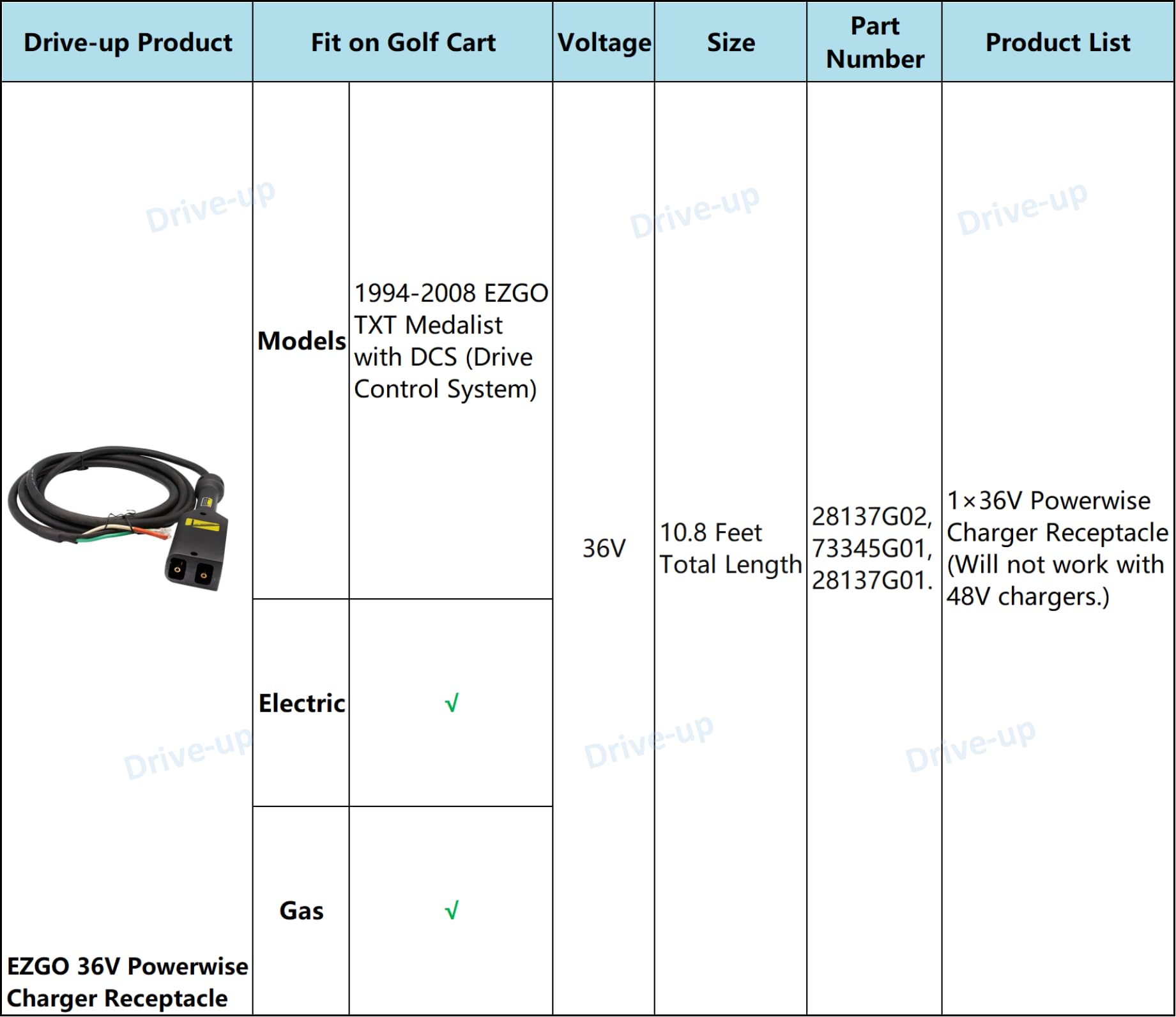 36V Powerwise Charger Receptacle for EZGO Medalist TXT Electric Golf Carts - Waterproof Charger Plug with Quick Connect - Perfect for Home, Golf Course & RV Use