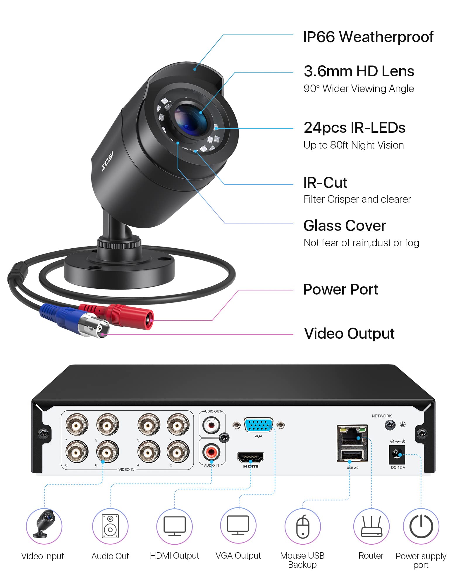 ZOSI 3K Lite 8CH Outdoor Security Camera System with 1TB HDD, AI Human/Vehicle Detection, Night Vision, H.265+ 5MP DVR Recorder & 8X 1080P Weatherproof CCTV Cameras - Ideal for Home, Business & Property Surveillance