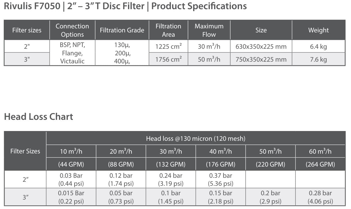 Rivulis F7050 80mm Polypropylene Disc Filters - High Efficiency Irrigation Water Filtration for Drip Systems, Greenhouses, and Hydroponics