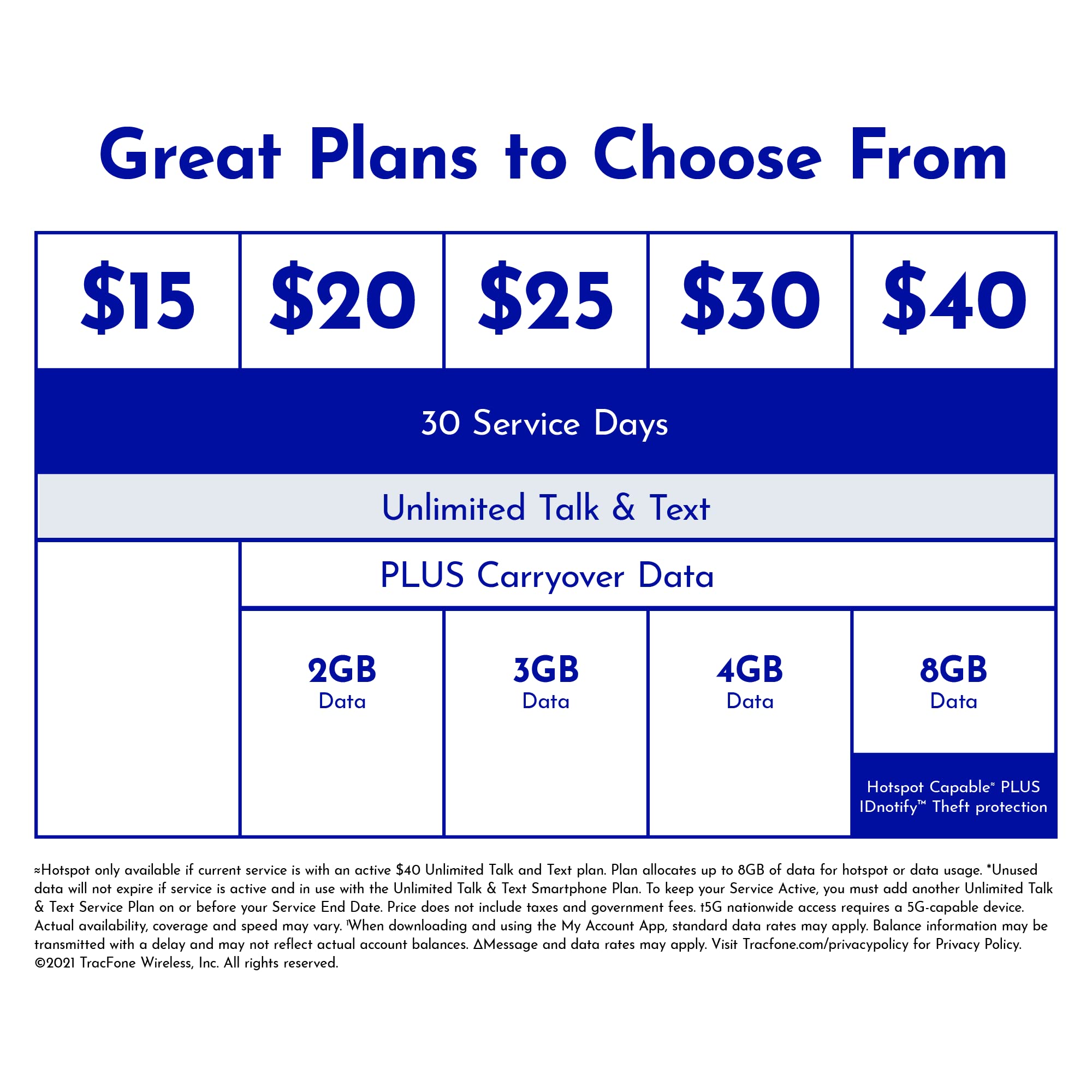 Samsung Galaxy A12 32GB Black Prepaid Smartphone (Locked) - Tracfone | Budget Android Phone with Long Battery Life for Students, Travel & Everyday Use
