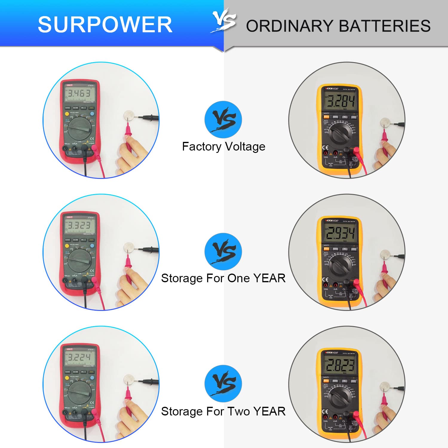 SURPOWER CR1632 3V Lithium Battery 10-Pack - Replacement for Garmin Vivofit Jr, Long-Lasting Power for Kids Fitness Trackers & Watches (5-Year Warranty) - Perfect for Outdoor Activities, Sports & Daily Use