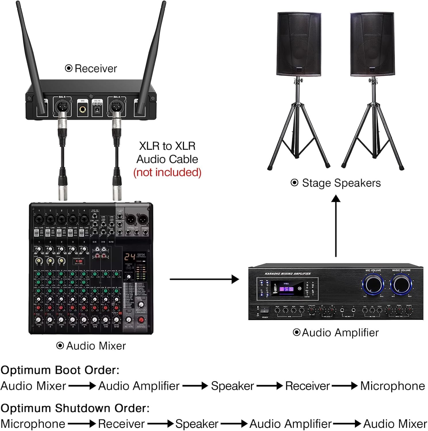 Professional UHF Wireless Microphone System - Dual Metal Handheld Dynamic Mics with 200ft Range for Karaoke, DJ, Church, Wedding & Events | Home KTV, Party & Meeting Use