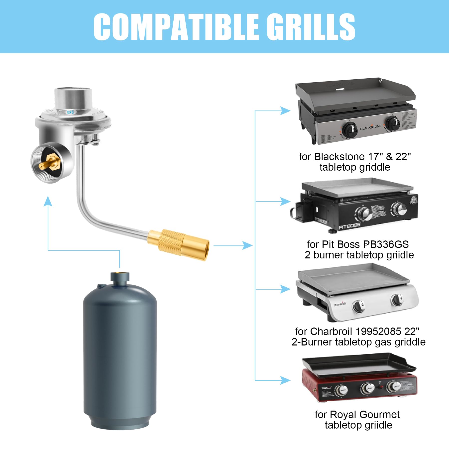 Blackstone Griddle Regulator Replacement - Compatible with 17