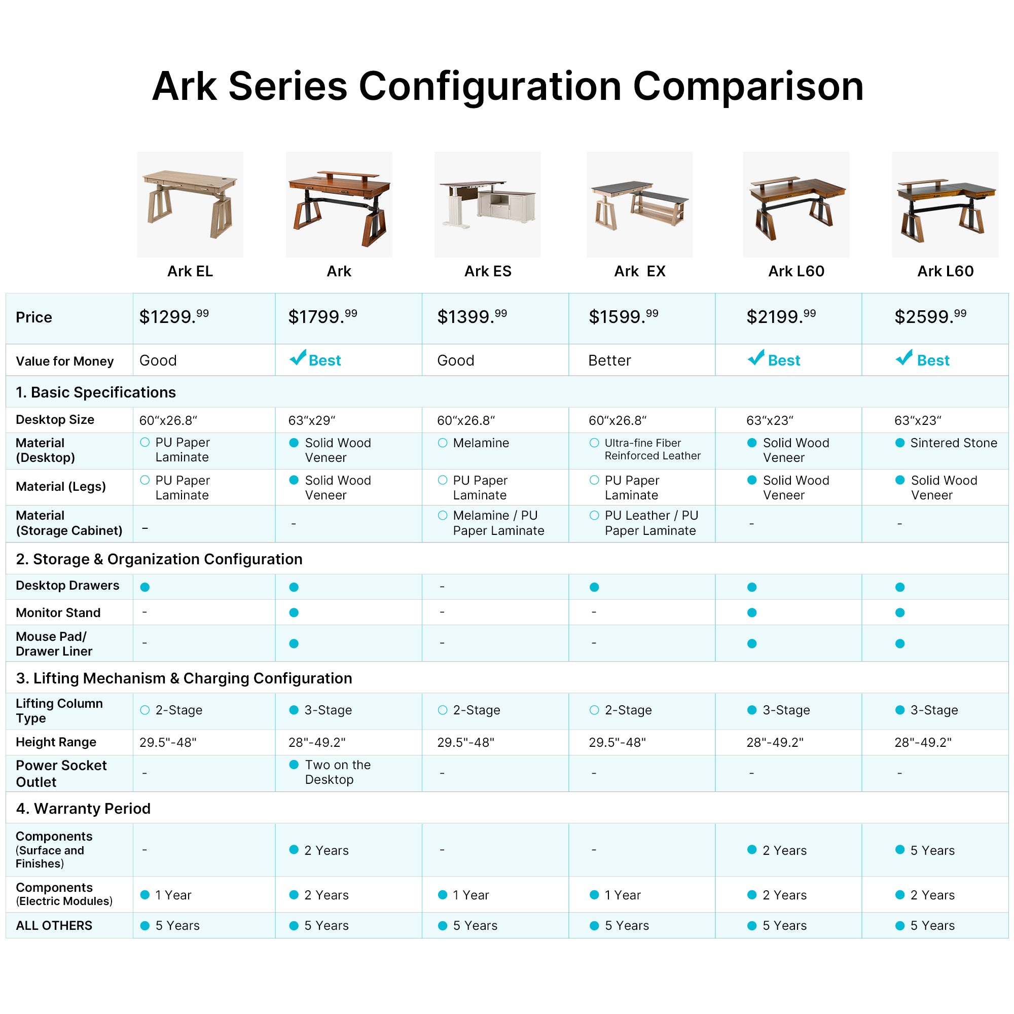Ark EL Executive Standing Desk - 60x26 Inches Adjustable Height Electric Sit Stand Workstation for Home Office | Ergonomic Computer Desk for Work from Home & Remote Work Setup