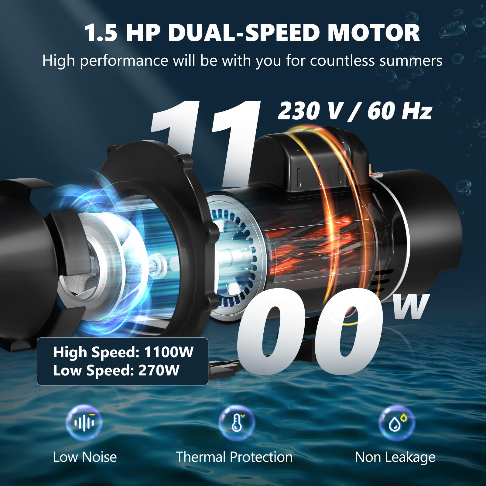 VEVOR 1.5 HP 230V 1100W Double Speed Above Ground Pool Pump with Strainer Basket - 5400 GPH Max Flow, ETL Certified | Ideal for Inground & Above Ground Pools, Backyard Swimming Pools, Water Circulation & Filtration Systems