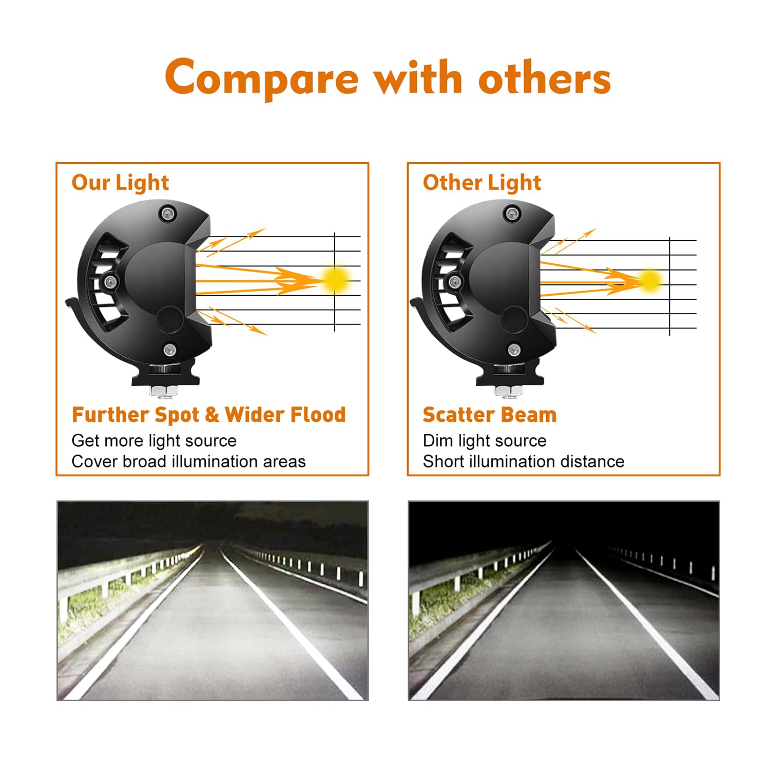 YEEGO DIRECT 7 Inch LED Light Bar - 240W 24000lm Off Road Lights with Wiring Harness (10ft/2 Lead) - Waterproof Spot Flood Combo Beam for Trucks, Pickups, ATV, UTV, SUV, Boats - Perfect for Off-Roading, Camping & Night Driving