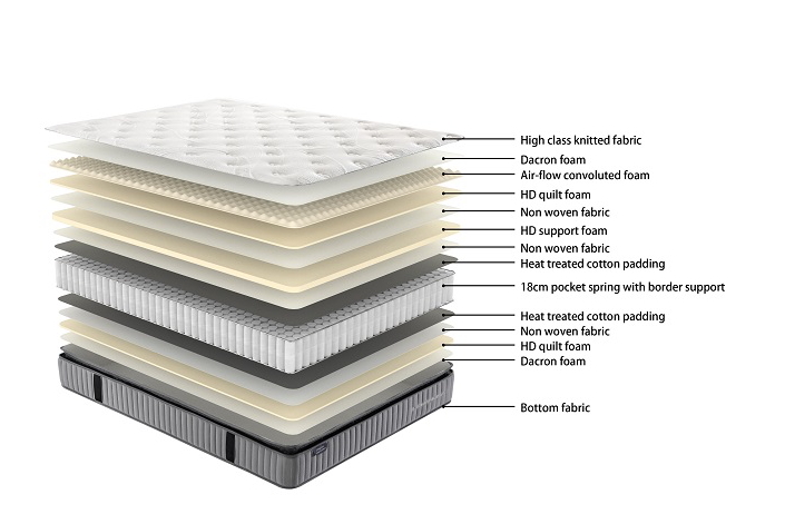 Sleep Max Pillow Top Mattress - King Single Size for Ultimate Comfort | Perfect for Bedrooms, Guest Rooms & Dormitories