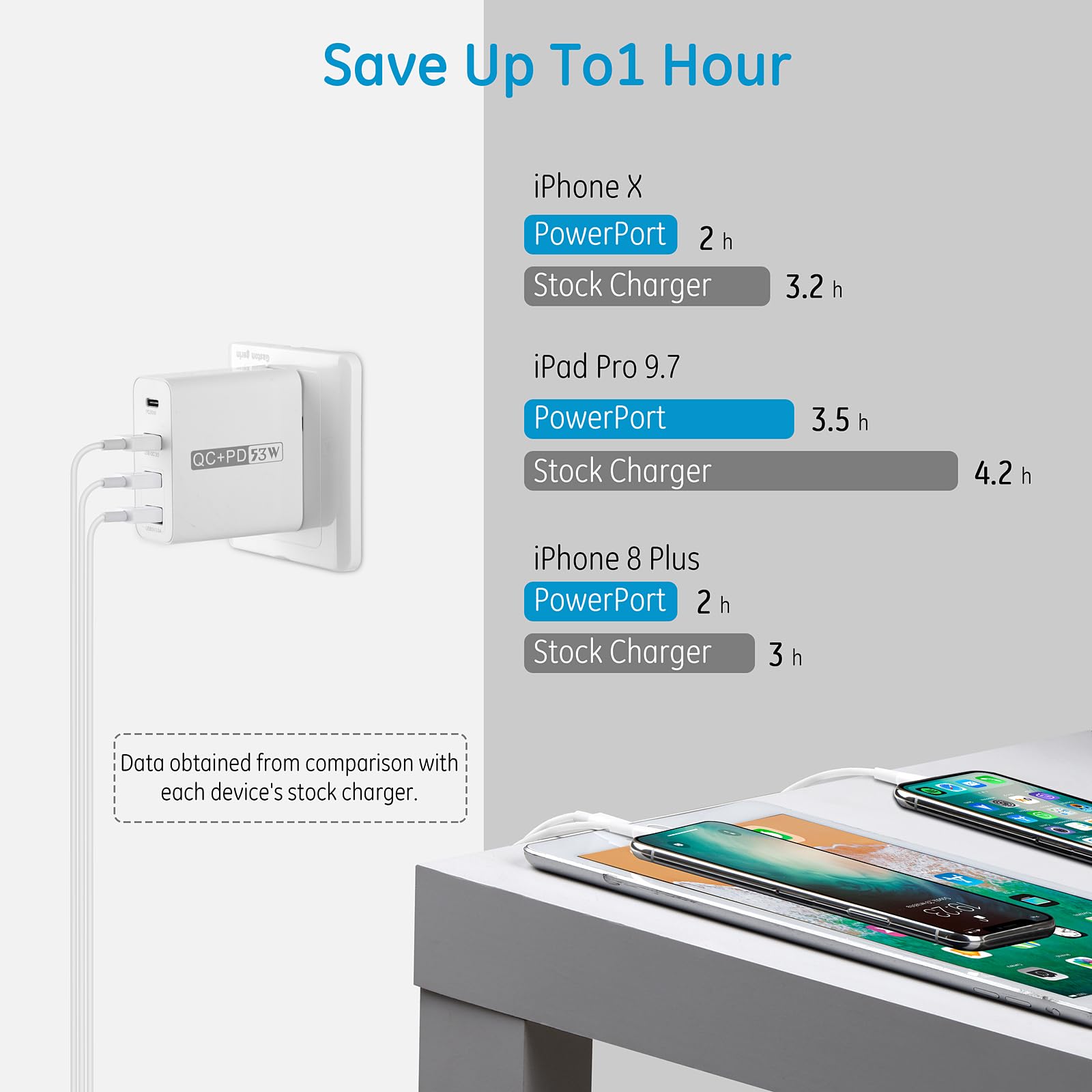 4-Port 53W USB Charging Station - Fast Desktop Charger for iPhone, Android Phones, Tablets & USB Devices | Perfect for Home, Office & Travel