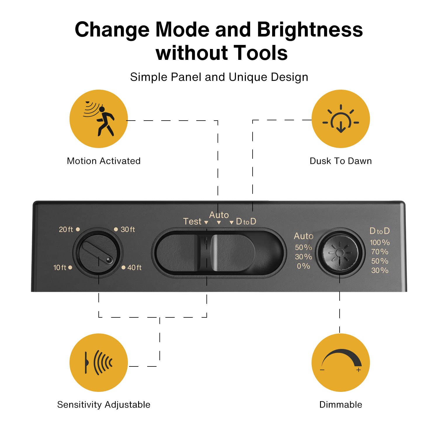 Motion Sensor Outdoor Wall Lights - Dusk to Dawn Security Lighting, Modern Black Square Exterior Wall Lantern with 3 Brightness Modes, Waterproof IP65 for Garage, Porch, Patio & Backyard (Bulb Not Included) - Ideal for Home Security, Pathway Illumination & Nighttime Safety
