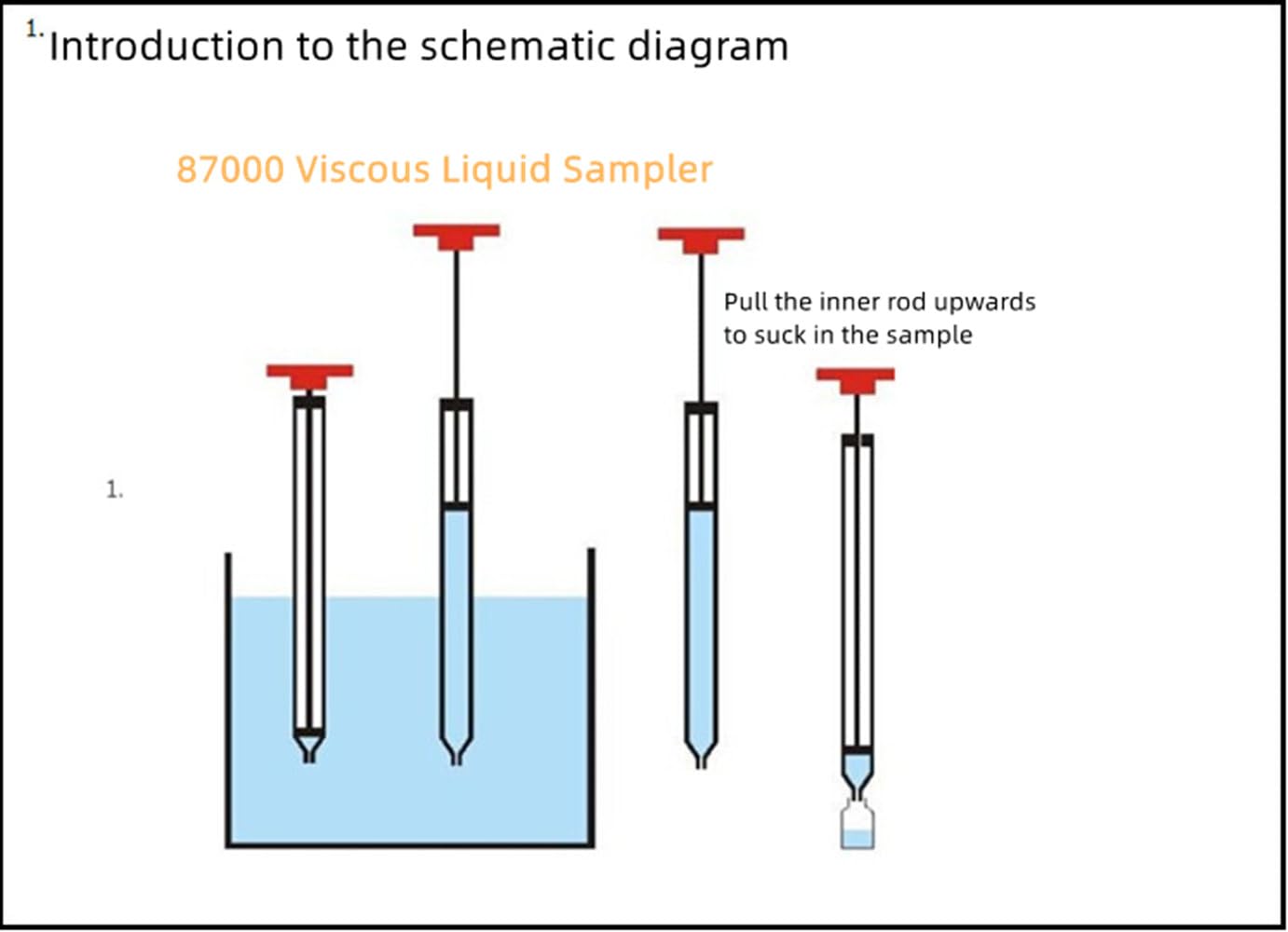 304 Stainless Steel Liquid Sampler Probe with Measurement Scale - 1M Length for Water, Oil & Viscous Fluids Sampling | Ideal for Industrial, Laboratory & Environmental Testing