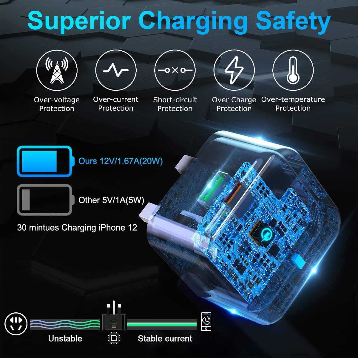 Fast USB C Wall Charger & 1M Type C Cable for iPad Pro 12.9
