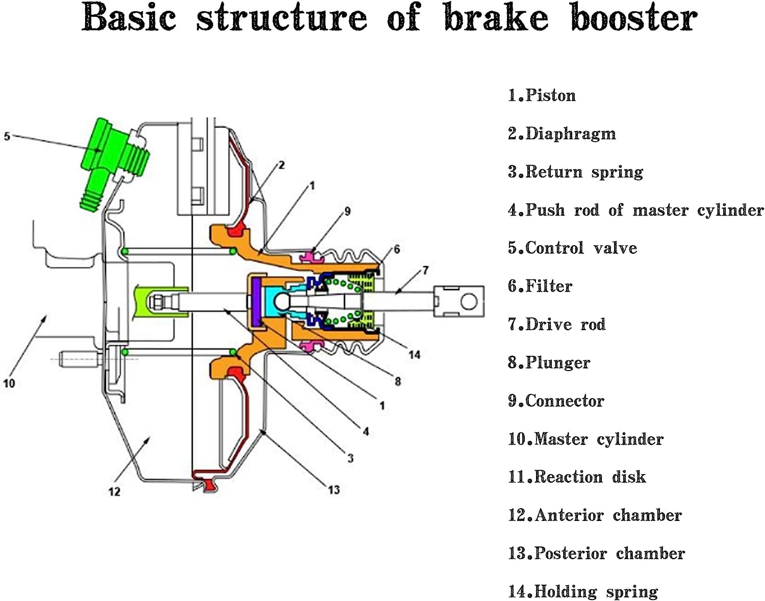 TOM - Power Brake Booster 53-2080 Compatible with 1984-1988 Toyota Pickup (4461035870, 4461035850) | High-Performance Brake Booster for Improved Stopping Power | Ideal for Off-Roading, Towing & Daily Driving