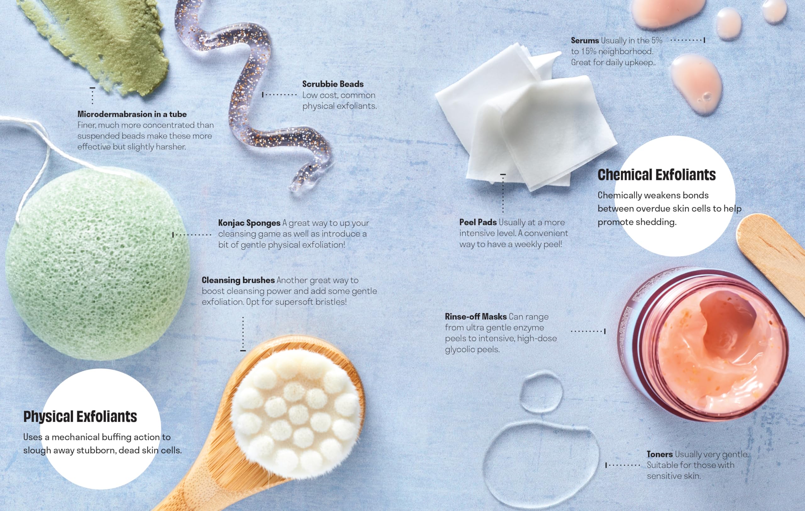 Skincare Decoded: The Complete Practical Guide to Beautiful Skin - Expert Tips for Daily Skincare Routine & Anti-Aging Solutions | Perfect for Home Spa Days & Self-Care Rituals