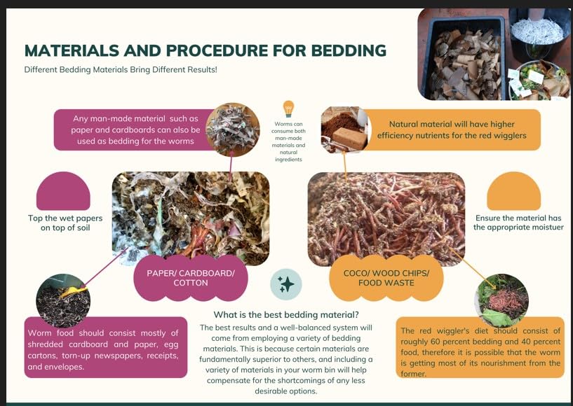 100 Live Red Wigglers Composting Worms for Organic Waste Recycling | Fast Vermicomposting | Perfect for Home Garden & Worm Farms