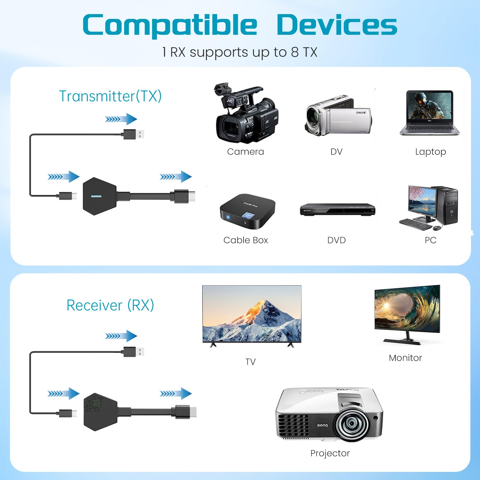 5G Wireless HDMI Transmitter and Receiver Kit - 1080P@60Hz, 165ft Range - Compatible with PC, Laptop, Nintendo Switch, TV Box to TV/Monitor/Projector (Black) - Perfect for Home Theater, Gaming & Office Presentations