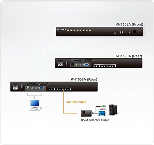 ATEN 8-Port RJ45 KVM Switch with PS/2 & USB Connectivity for Server Management - Ideal for Data Centers, IT Rooms, and Multi-Computer Workstations