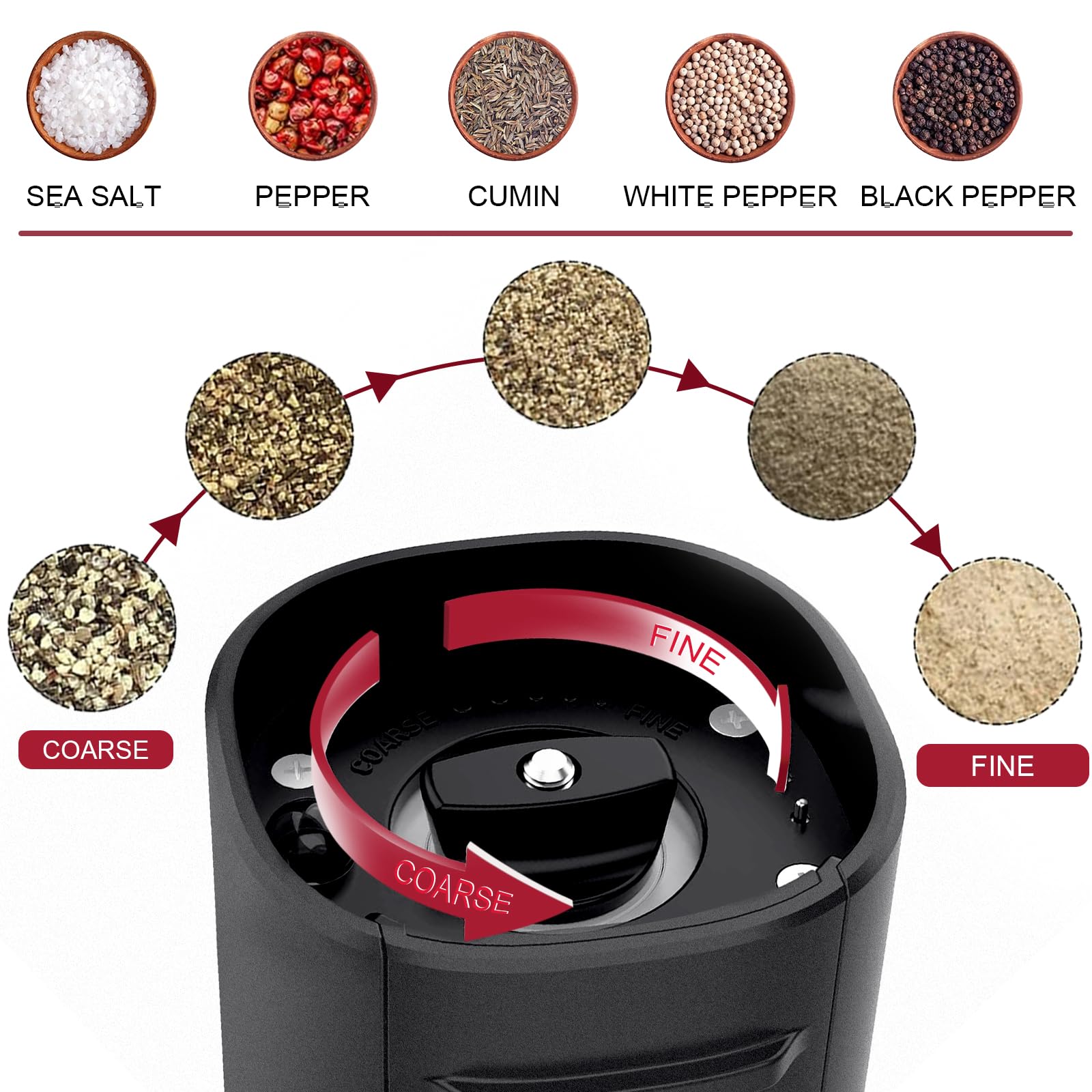 Premium Electric Pepper Grinder & Salt Mill 2-Pack - Battery Operated Automatic Spice Grinder with Adjustable 5-Level Coarseness, LED Light & One-Hand Operation - Perfect for Kitchen, Dining Table & Outdoor Cooking (Batteries Not Included)