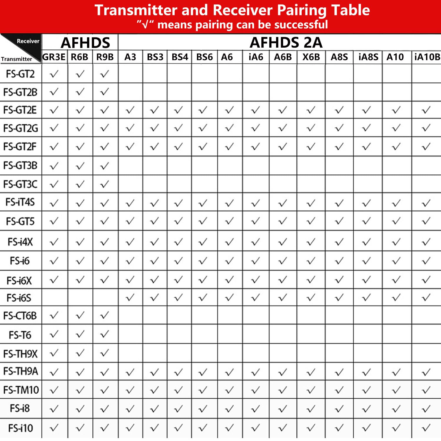 Flysky FS-BS6 2.4GHz 6CH AFHDS2 RC Receiver - Compatible with FS-GT5 & FS-IT4S Transmitters for RC Cars, Boats, Drones - Perfect for Hobbyists and Remote Control Enthusiasts