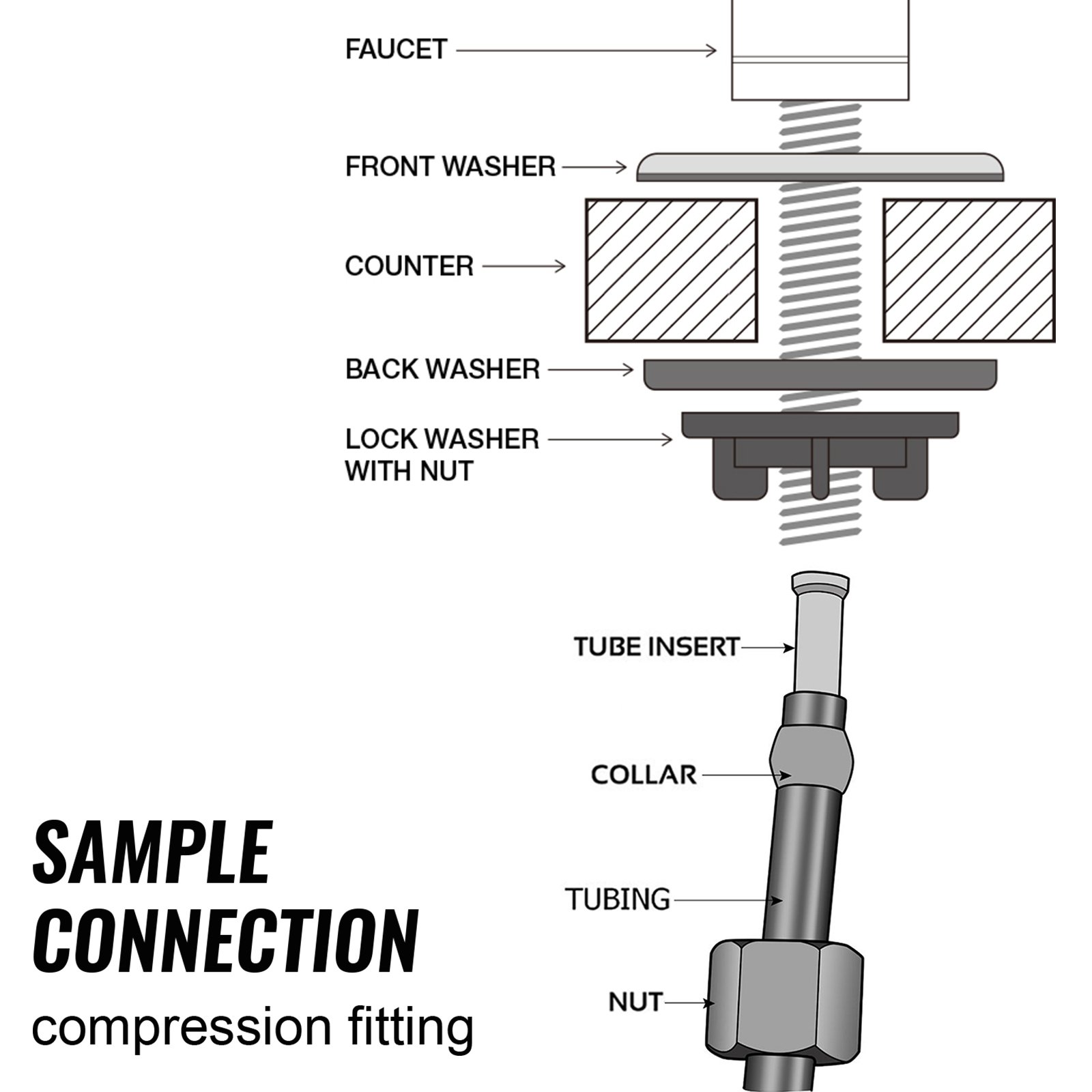 iSpring GK1-ORB Heavy Duty Reverse Osmosis Faucet - High Spout Kitchen Sink Drinking Water Faucet with Oil Rubbed Black Finish | Contemporary RO Faucet for Clean Drinking Water | Perfect for Home, Office, and RV Use