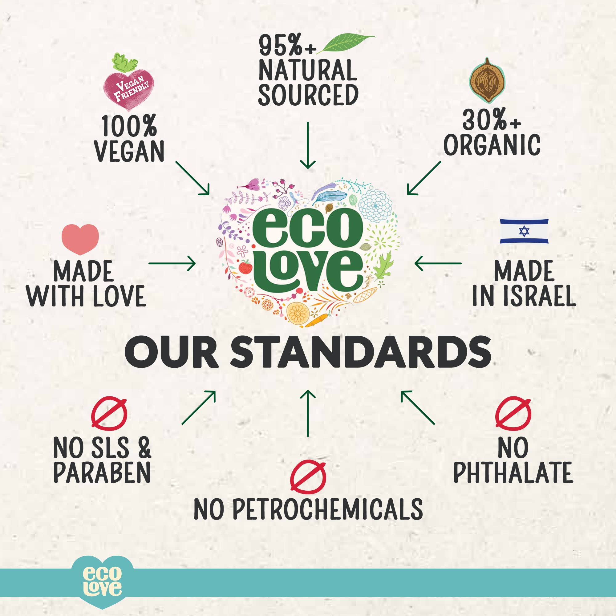 EcoLove Hair Mask - Natural Deep Conditioning Treatment with Macadamia, Shea Butter & Argan Oil - 11.8 oz - SLS Free, Paraben Free, Vegan & Cruelty-Free - For Dry, Damaged Hair Repair & Hydration - Perfect for Home Hair Care & Salon Quality Results