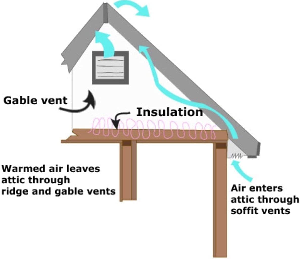 Amtrak Solar Attic Fan - 20 Watts Powerful & Quiet Solar Powered Ventilation for Home, Garage, Greenhouse, Chicken Coop & RV - Prevents Moisture Build-Up | Ideal for Summer Cooling & Year-Round Air Circulation