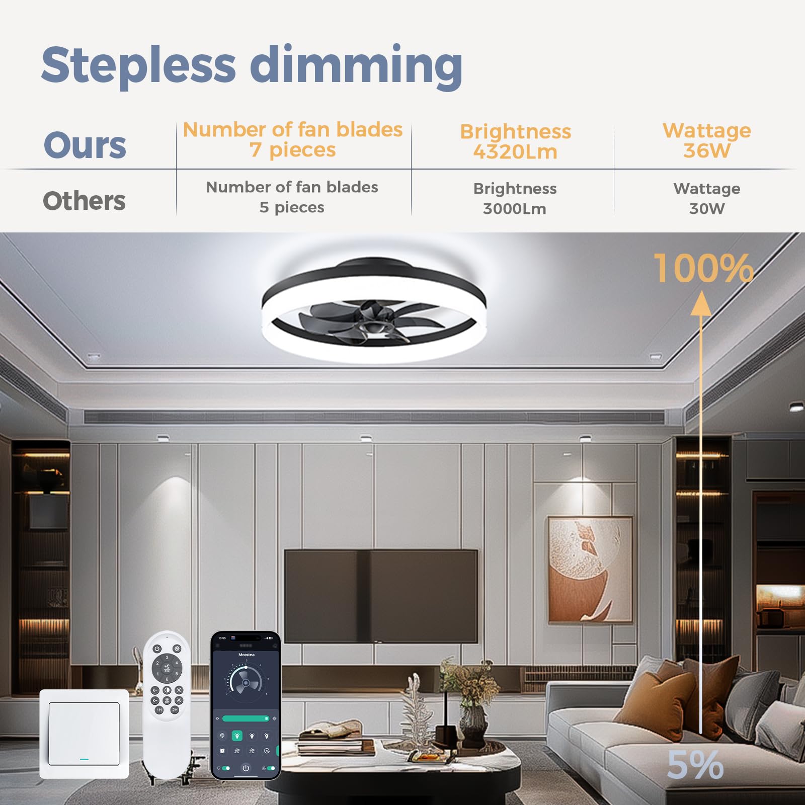 20 Inch Black Flush Mount Ceiling Fan with LED Lights and Remote Control - Low Profile Smart Fan for Bedroom, Kids Room, Living Room - Perfect for Small Spaces and Modern Home Decor