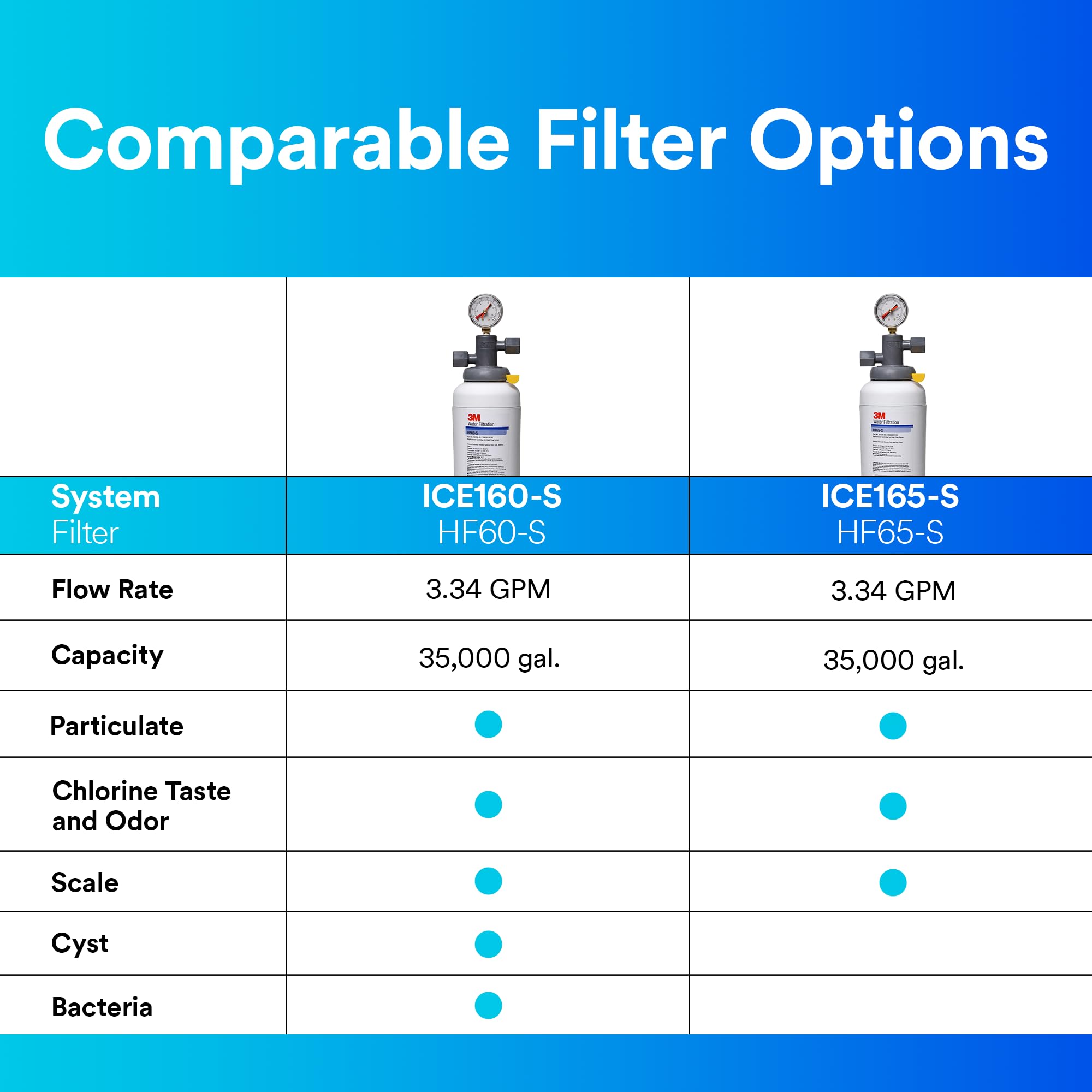 3M ICE160-S Commercial Ice Maker Water Filtration System - High Performance Water Filter for Ice Machines, Restaurants, Bars & Food Service Businesses (Improves Ice Clarity & Taste)