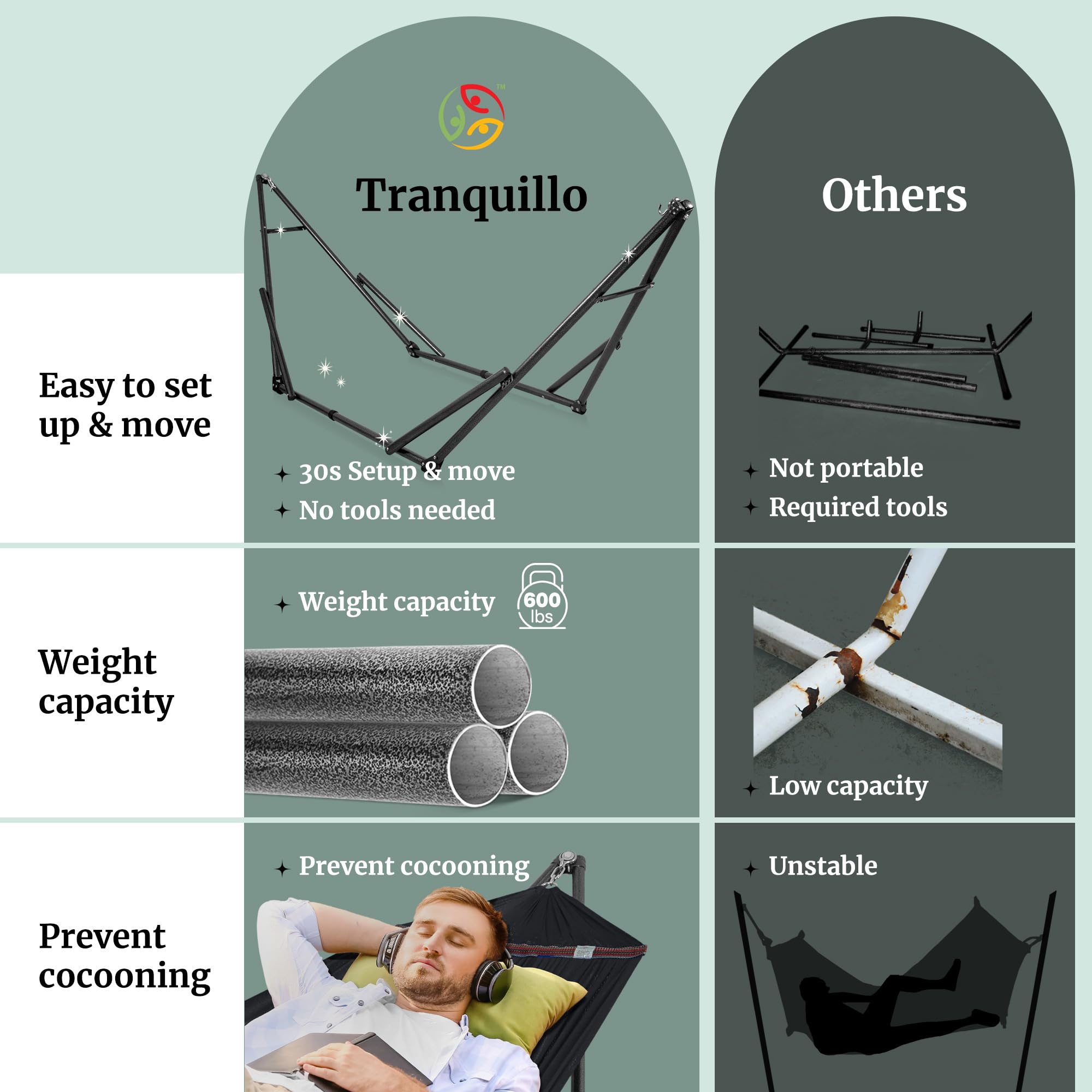 Premium Tranquillo Hammock Stand - 600 lbs Weight Capacity, Instant 20-Second Setup, Foldable & Portable for 2-Person Camping - No Screws Needed - Includes 3-Year Warranty (Black) - Perfect for Backyard Relaxation, Beach Trips & Outdoor Adventures