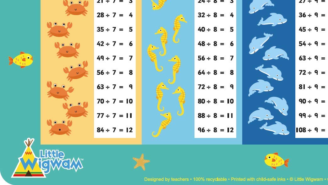 Little Wigwam Division Tables Placemat - Educational Math Learning Tool for Kids - Perfect for Homeschooling, Classroom & Dining Table Use