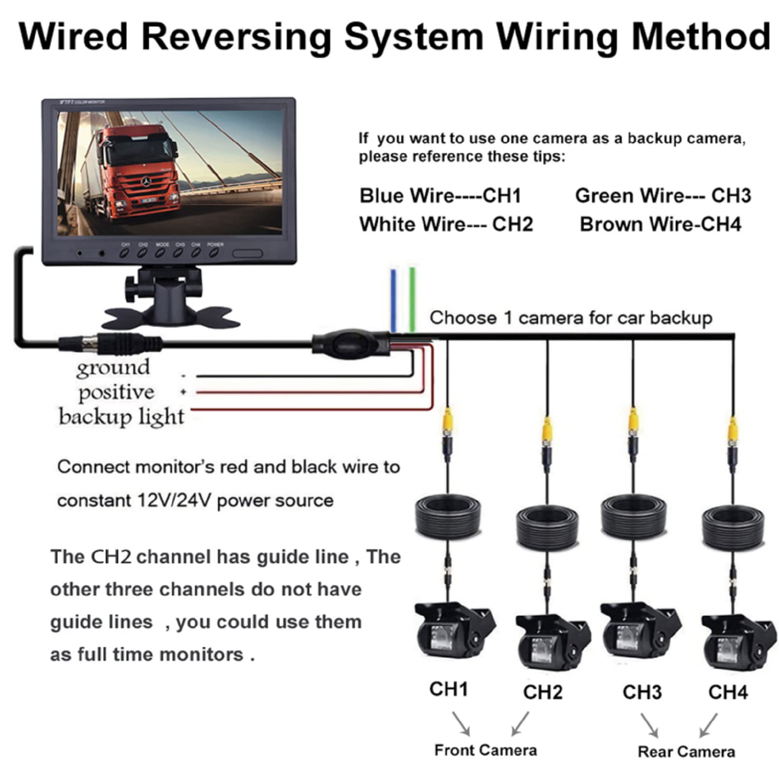 Camecho 9 Inch 4 Split Screen Backup Camera System with Front & Rear View - 4 Channel 18 IR Night Vision Waterproof Vehicle Camera Kit (2x33ft + 2x65ft Cables) for RV, Trailer, Bus, Truck - Perfect for Parking, Reversing & Blind Spot Monitoring