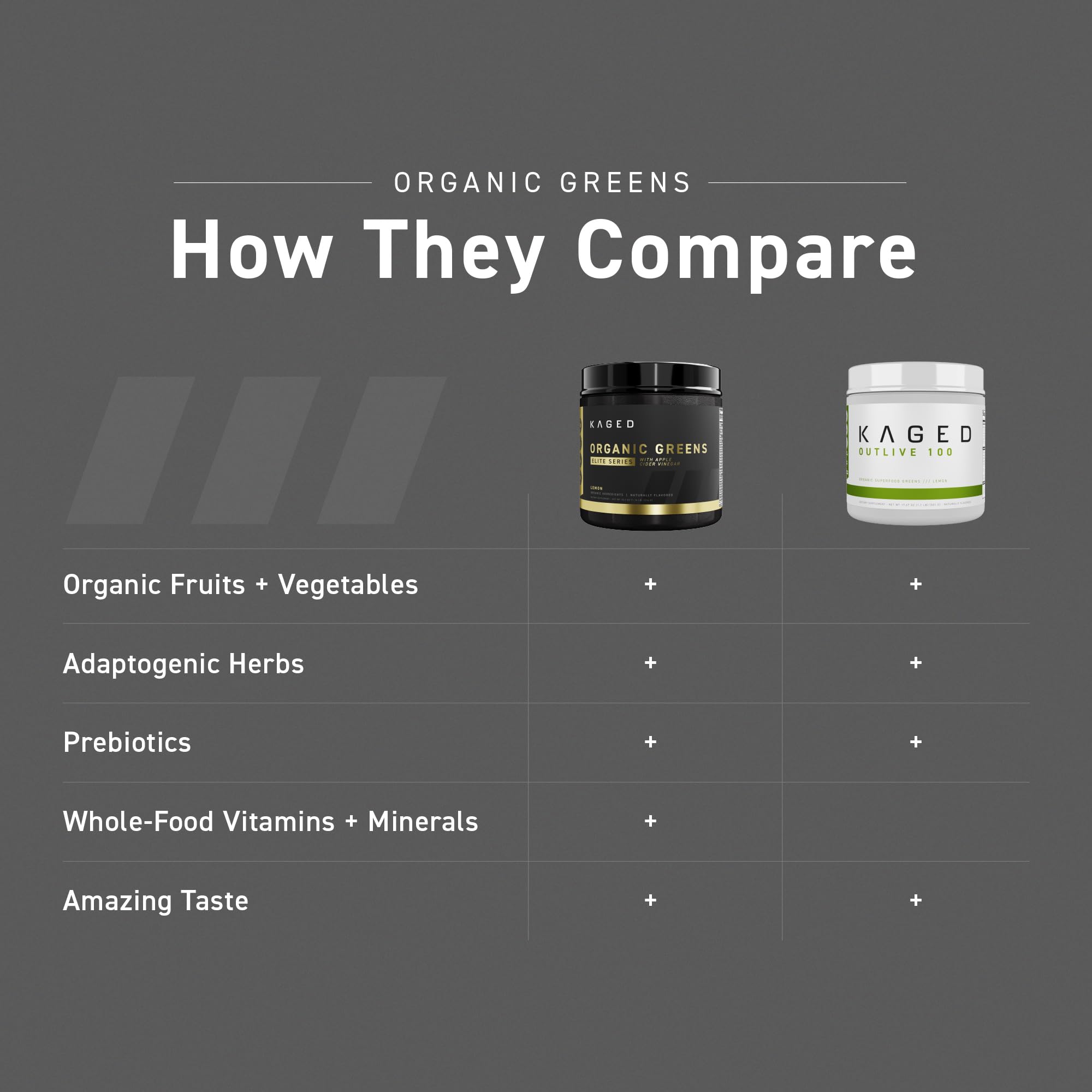 Kaged Organic Greens Elite Superfood Powder with Apple Cider Vinegar, Adaptogens, Prebiotics, Vitamins & Minerals - Berry Flavor, 30 Servings for Daily Energy & Gut Health | Perfect for Smoothies, Shakes & Wellness Routines