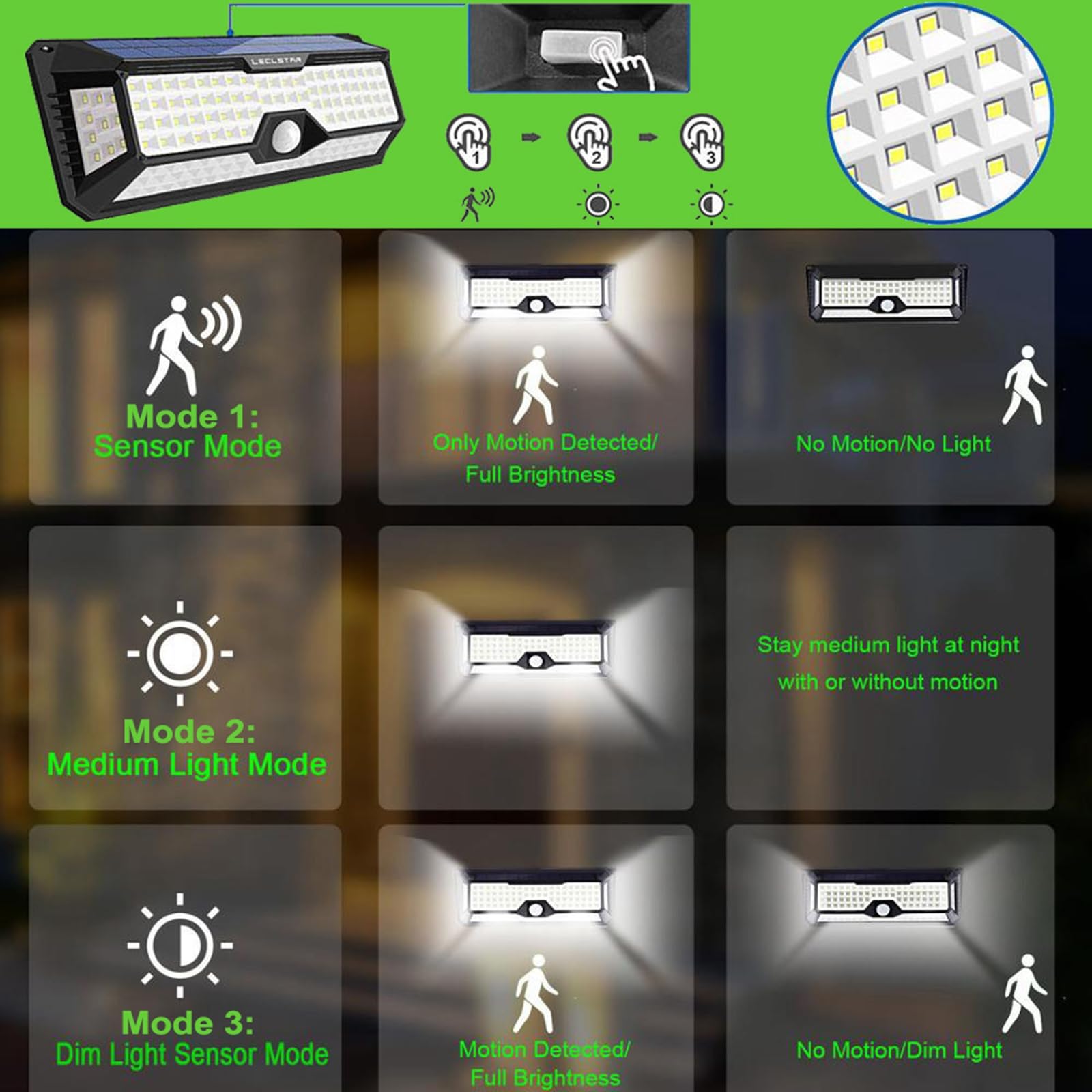 LECLSTAR 4000Lm 268 LED Solar Security Lights - IP65 Waterproof Motion Sensor Outdoor Flood Lights with 4 Wide Angles & 3 Modes | Solar Powered Wireless Wall Lighting for Yard, Garden, Patio, Driveway Security