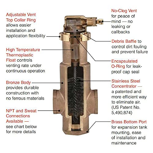 1 1/2 FNPT Hydronic Air Vent - High Efficiency Bleeder Valve for Radiator & Heating Systems | Perfect for Home Heating, HVAC & Boiler Maintenance