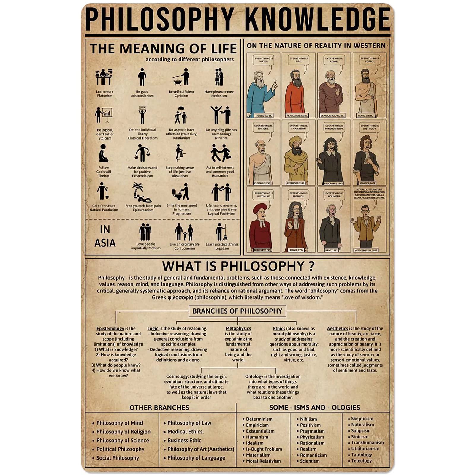 Philosophy Knowledge Metal Sign - 12x16 Inches Educational Metal Poster for Classroom, Office & Home Decor - Perfect for Study Rooms, Dorms & Gifts
