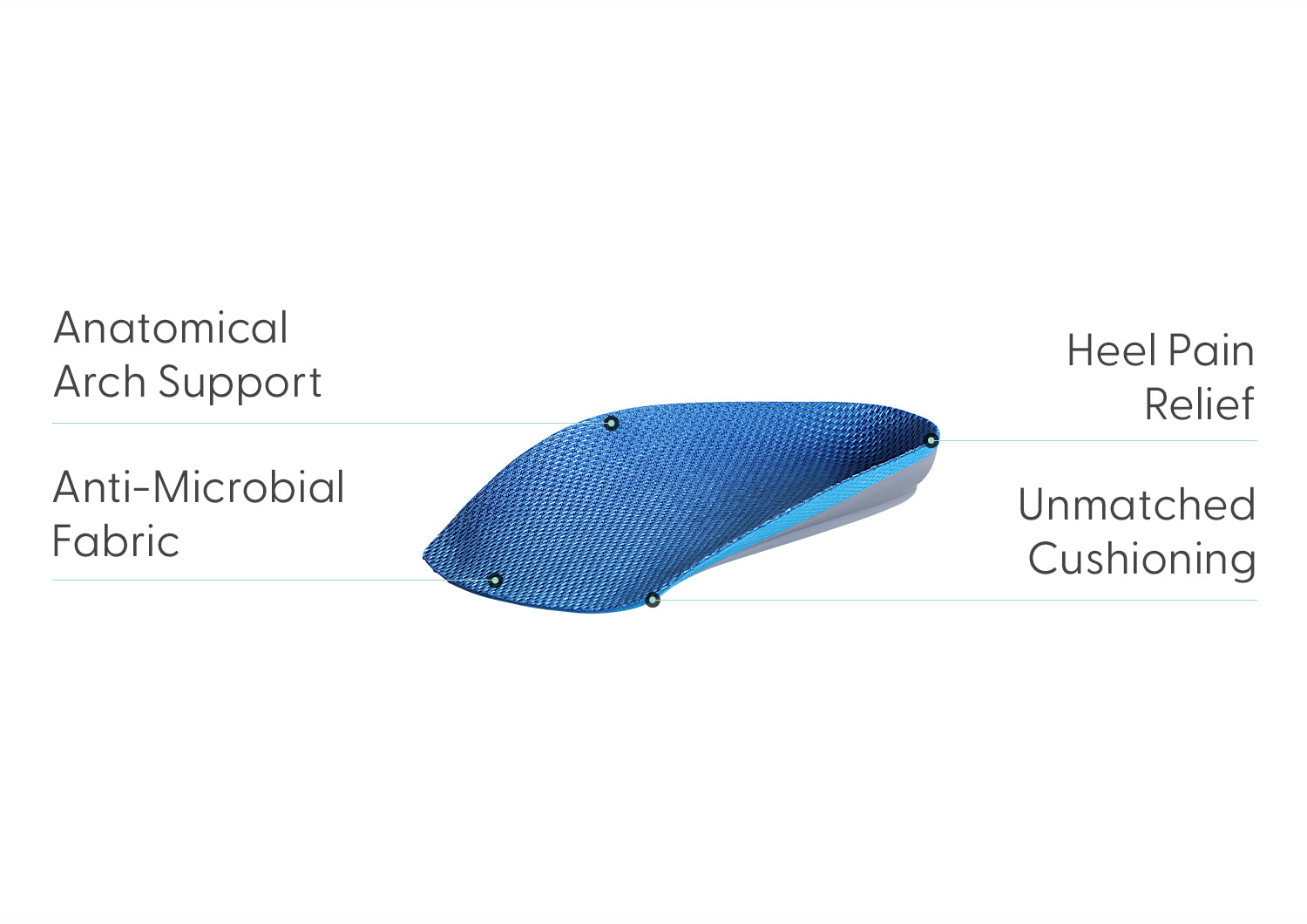 Breathable Men's 3/4 Length Orthotic Insoles for Arch Support - Perfect for Running, Walking & Work Shoes