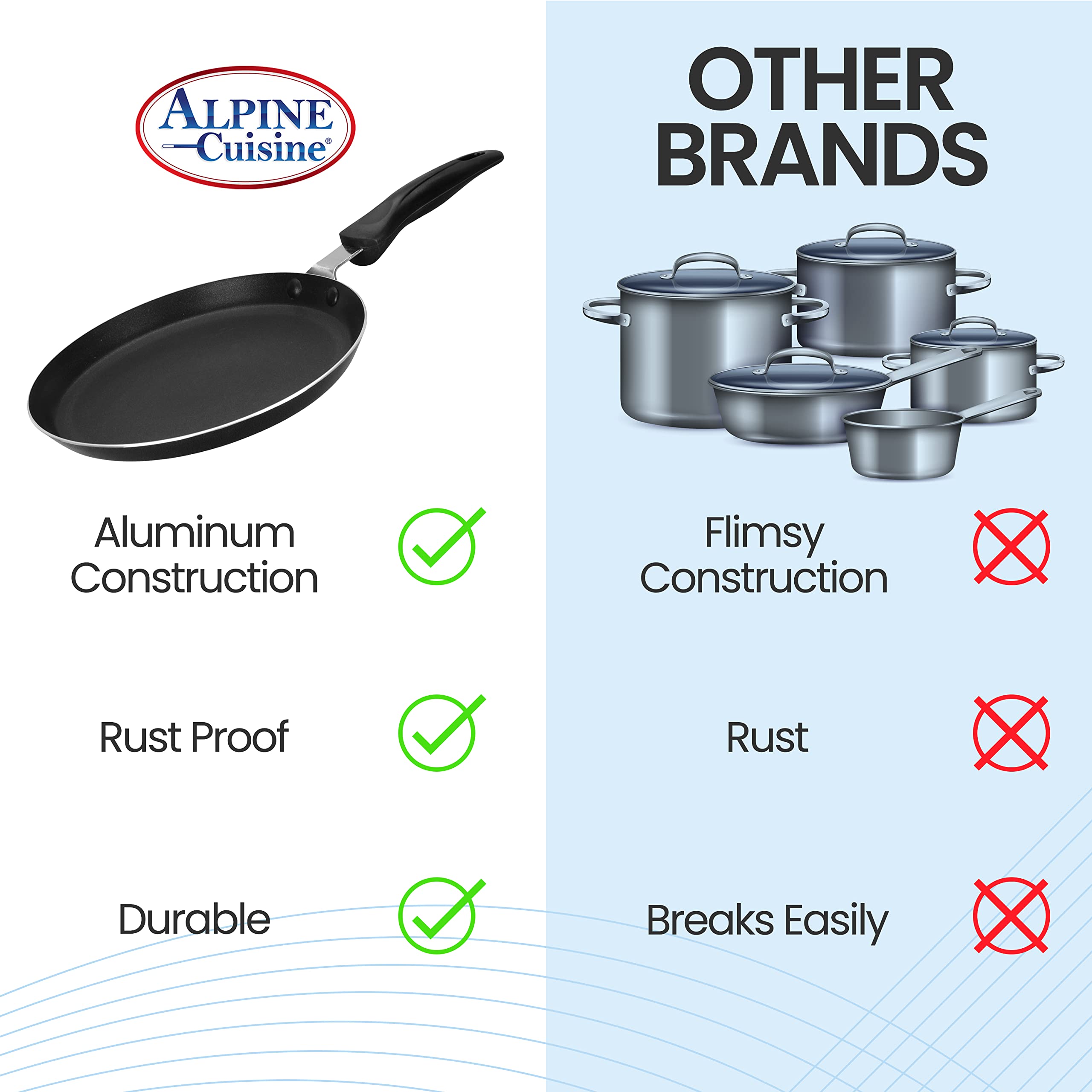 12-Inch Nonstick Aluminum Griddle Pan for Stove Top - Durable Cookware with Stay-Cool Handle & Dishwasher Safe - Perfect for Pancakes, Eggs & Burgers - Gray