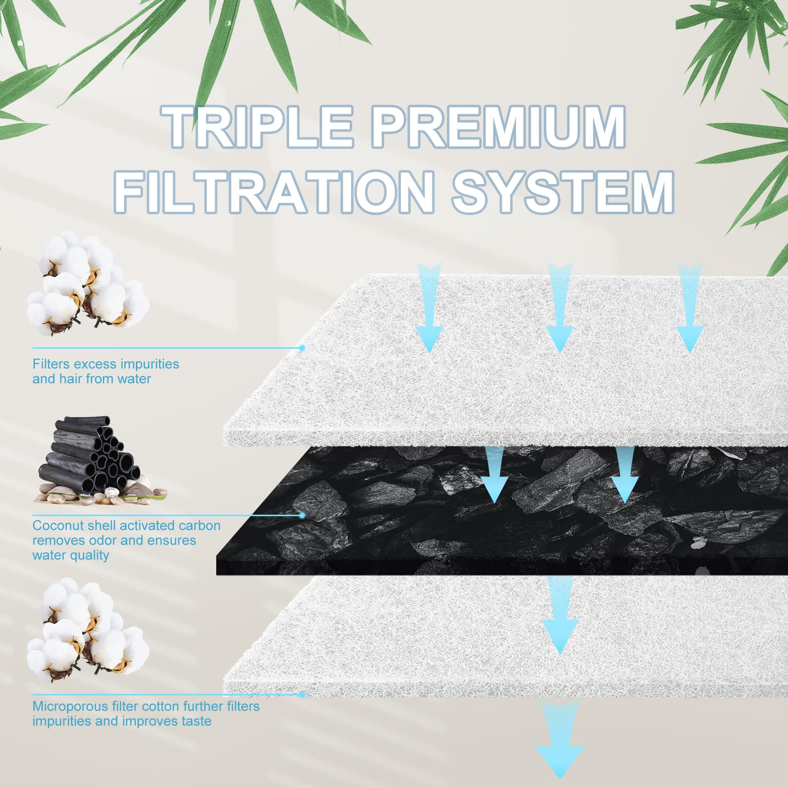 20Pcs Cat Water Fountain Replacement Filters with 10 Sponges - Compatible with 108oz/3L & 67oz/2L Stainless Steel Pet Fountains - Keep Your Pet Hydrated with Clean Filtered Water for Home & Office Use